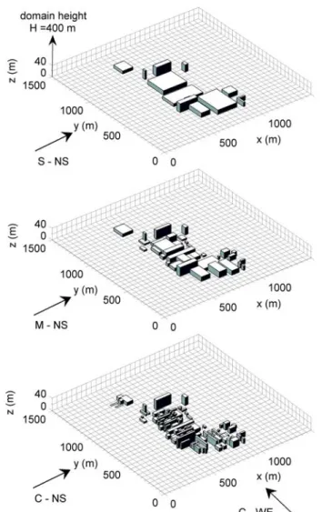 Fig. 2 The three campus representations and the directions of the simulated winds for the four simulations (the grid shown is not the actual numerical grid)