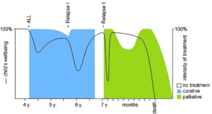 Fig. 1 Vignette 1