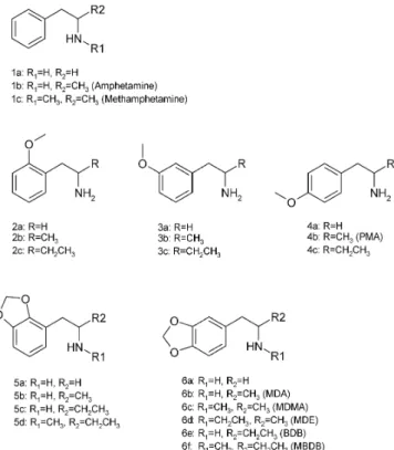 Fig. 1 Structures of the unsubstituted, monomethoxy- and methyl- methyl-enedioxyphenylalkylamines investigated