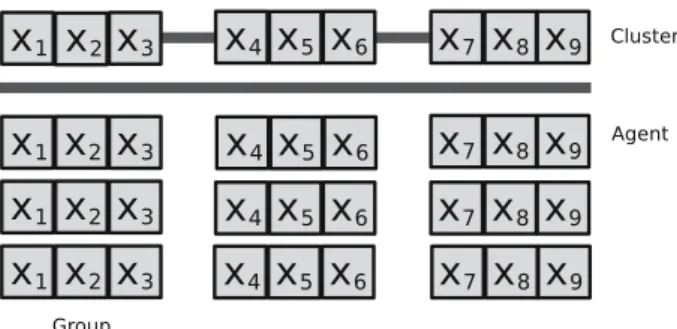 Fig. 2 Model setup: Three agents form one group conducting the activities belonging to one substring (e.g.