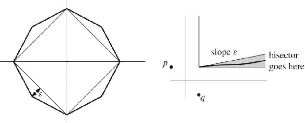 Fig. 14 The conditions in Lemma 5.2