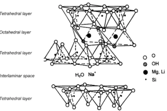 Fig. 1. Structural model according to Grim [12] of sodium hectorite Mg 5.5 Li 0.5 Si 8 O 20 (OH) 4