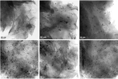 Fig. 3. TEM micrographs (from the upper row on the left side to the lower row on the right side) of hectorite 3 used as catalyst for the hydrogenation of benzene in ethanol before catalysis and after 1, 2, 3, 4 and 5 catalytic runs (50°C, 50 bar H 2 ).