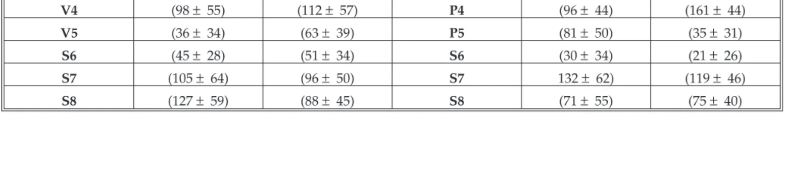 Table I. Mean ± standard-deviation of segments’ duration (in milliseconds) in words, non-words, images and non-images conditions