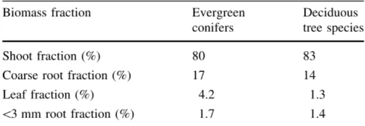 Table 1 Dry matter allocation in mature forest trees from 73 litera- litera-ture references