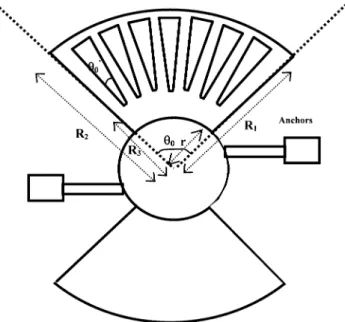 Fig. 1 Rotational effect thermal actuator