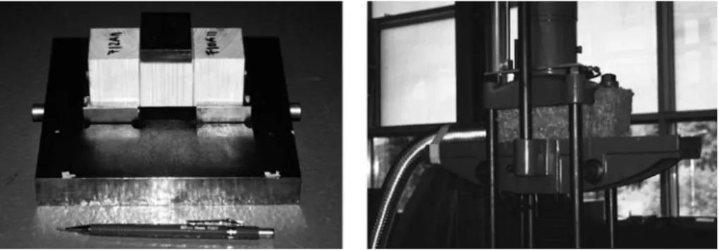 Fig. 1 Test arrangement for shear tests at high temperatures