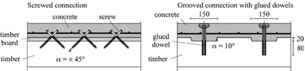Fig. 6 Screwed connection at left and grooved connection with glued steel dowels right for timber-concrete composite ﬂoors
