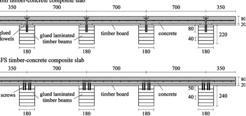 Fig. 7 Cross-sections of the beam-type slabs: one with grooves and Hilti glued dowels and one with SFS screws exposed to ISO-ﬁre