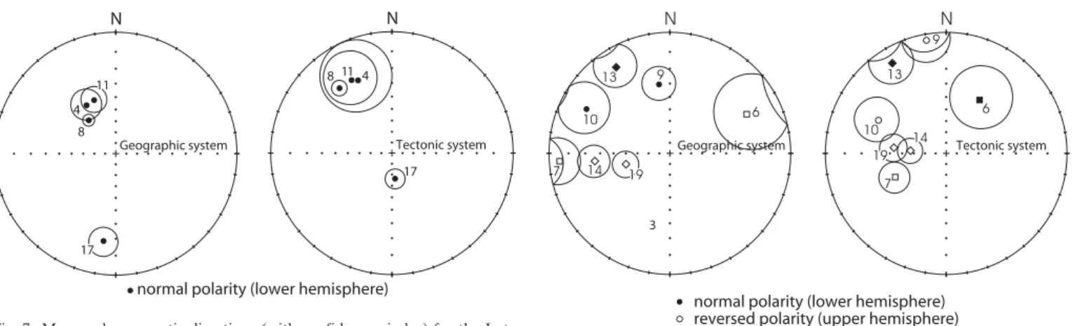 Fig. 7. Mean paleomagnetic directions (with confidence circles) for the Late Cretaceous localities