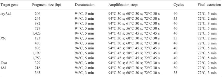 Table 1 Oligonucleotide