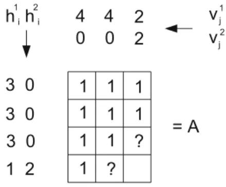 Fig. 1 An example of R P ( m , n , k ,H, V) without solution