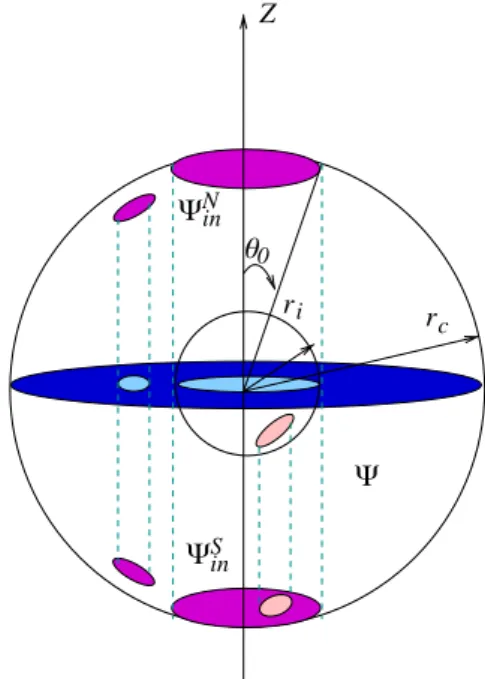 Fig. 2 Illustration of the geometry of the