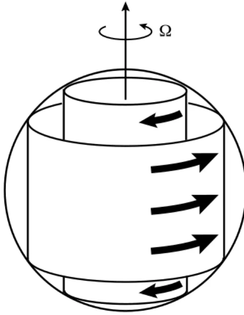 Fig. 3 Torsional oscillations: