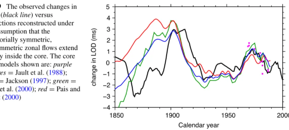 Fig. 9 The observed changes in LOD (black line) versus predictions reconstructed under the assumption that the equatorially symmetric, axisymmetric zonal flows extend rigidly inside the core