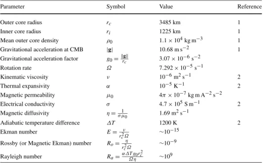 Table 1 Typical parameter values for Earth’s core. References: 1 = (Dziewonski and Anderson 1981), 2 = (Stacey 2007)