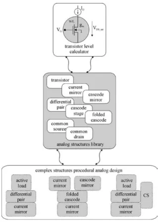 Fig. 3. PAD structure.