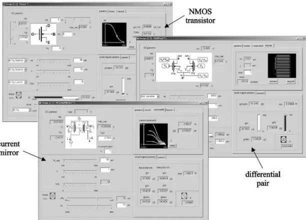Fig. 4. Basic analog structure sizing.