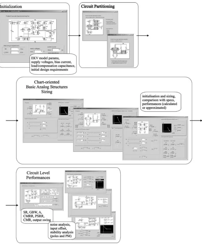 Fig. 5. PAD design flow.
