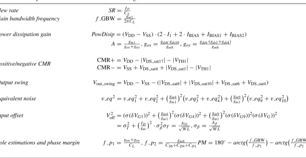 Table 1. The equations for the folded cascode OTA design.