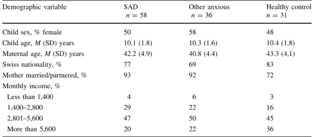 Table 2 Demographic characteristics