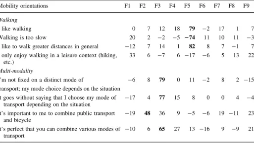 Table 2 continued