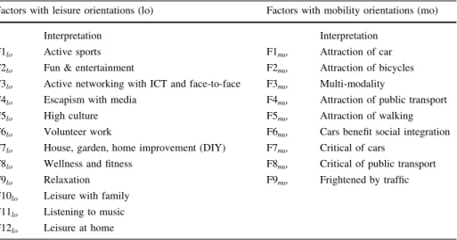 Table 3 Interpretation of extracted factors—Leisure &amp; mobility orientations