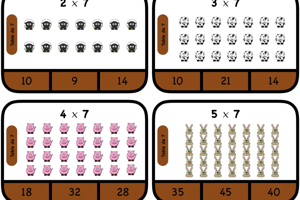 Table de 7 Table de 7 Table de 7 Table de 79 21 32 28 4518141010 14 40352 × 73 × 74 × 75 × 7