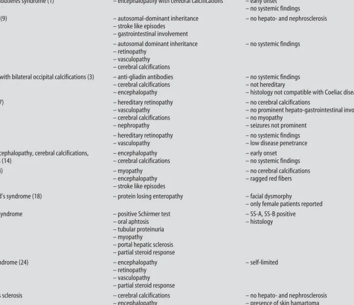 Table 2   Differential diagnosis of HSA