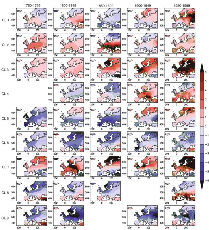 Fig. 5 50-year scaled mean anomaly composites (wrt 1750–2000) of the temperature reconstruction by Luterbacher et al