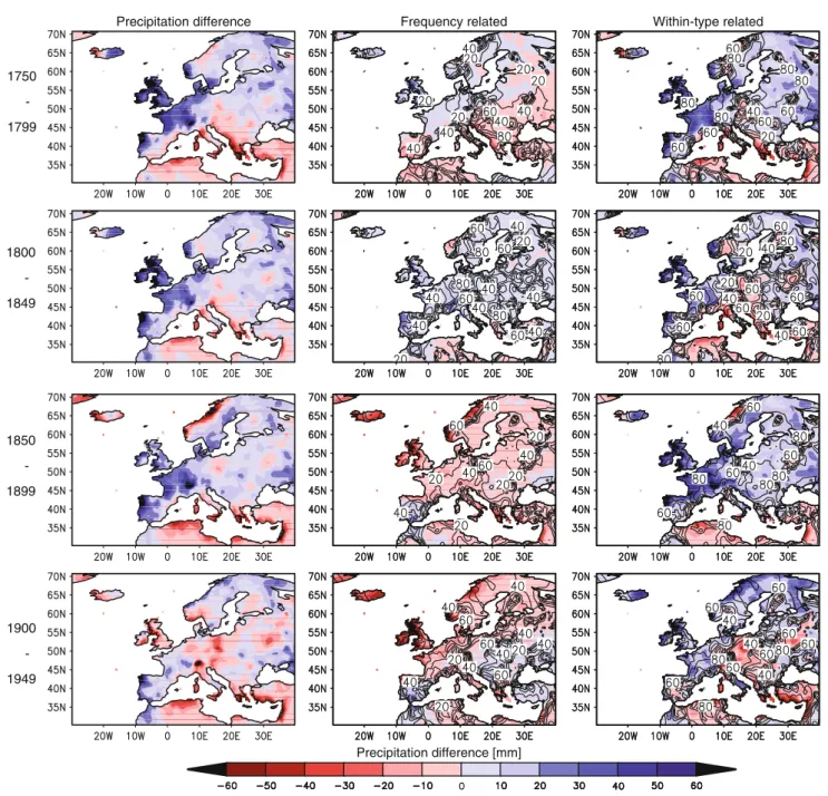 Fig. 8 As Fig. 7 but for precipitation. Reddish (bluish) values indicate that 1950–1999 was on average drier (wetter) than the preceding 50-year period