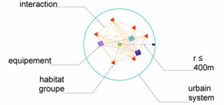 Fig. 2a. Configuration of the urban system. Drawn by the author 