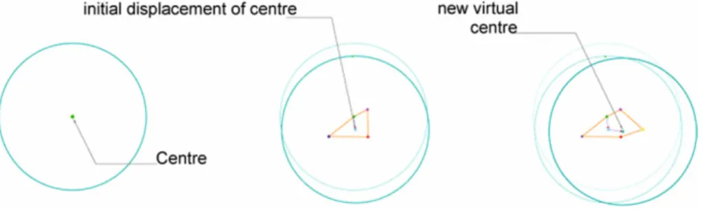 Fig. 2b. The dynamic centre. Drawn by the author  And so, an urban system can be defined by the following formula: 