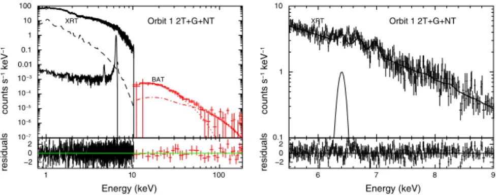 Fig. 6 a The observed spectrum of a large flare on the RS CVn binary II Peg is shown with a spectral fit (consisting of two thermal components, a Gaussian for the 6.4 keV Fe K α line, and a power law for the highest energies)