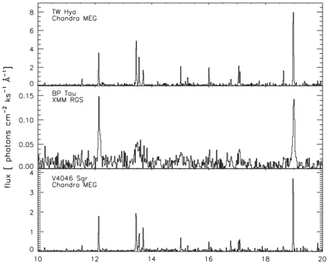 Fig. 13 Three spectra from CTTS (from top to bottom, TW Hya, BP Tau, and V4046 Sgr). Note the strong intercombination lines of Ne ix (the middle line in the line triplet at 13.4–13.7 Å) (from Günther et al