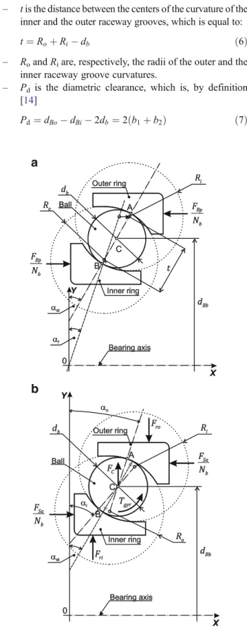 Fig. 11 Free-state, static (a) and dynamic (b) values of the bearing contact angle. Redrawn from [15]