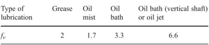 Table 1 Values of f n depending on ball bearing type and method of lubrication [14] Type of lubrication Grease Oil mist Oil bath