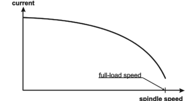 Table 2 gives a review of the expressions presented in Sections 2.1 and 2.2 which provide the dependency of