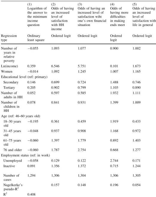 Table 2 Impact of the number of years spent in income poverty on various subjective indicators related to the income satisfaction and on the overall level of satisfaction
