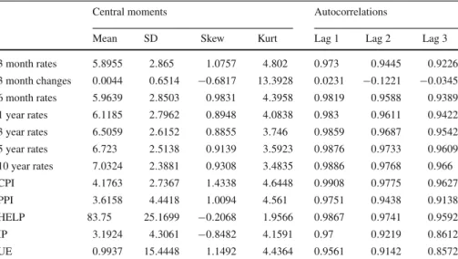 Table 1 Summary statistics of data