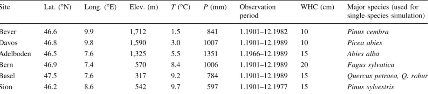 Table 1), to mimic ‘‘natural’’ forest dynamics; and second by allowing the establishment of the most dominant timber species only (single-species simulations; Table 2), to mimic the response patterns in commercial forests.