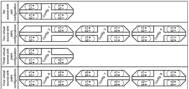 Fig. 2 The eight different active mixing configurations studied, defined by changing the sequence of actuation of the four mixer control chambers creating virtual source–sink pairs in different order.