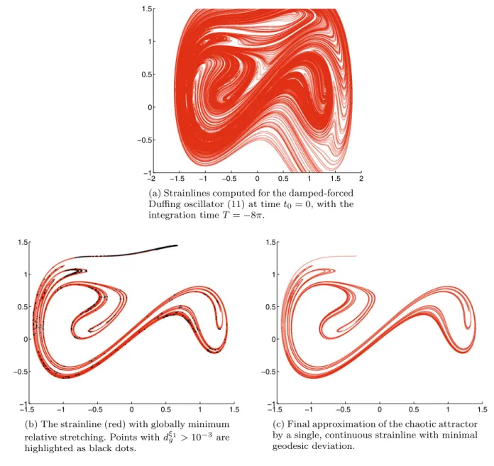 Figure 11 confirms that generalized KAM-type curves, obtained as elliptic barriers, do exist in this problem