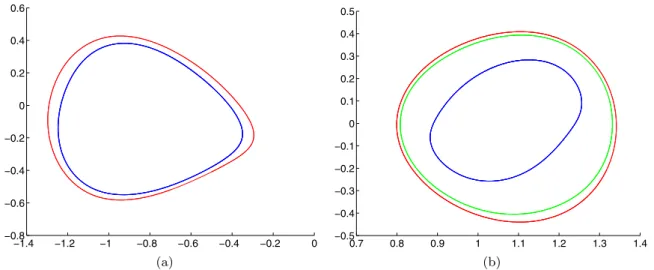Fig. 11 Closed shearlines for (12) computed in two elliptic regions. The figure shows the shearlines at time t 0 = 0
