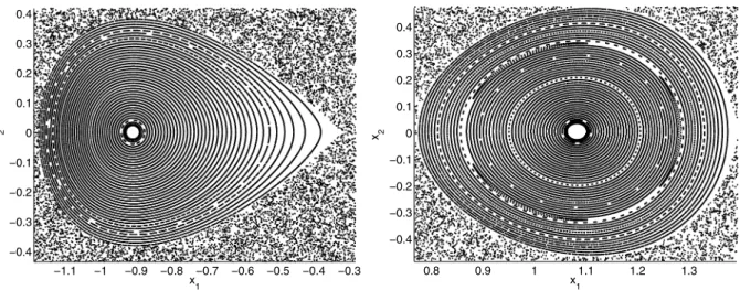 Figure 5 shows the convergence of an elliptic bar- bar-rier to a KAM curve as the integration time T = t 1 − t 0 increases