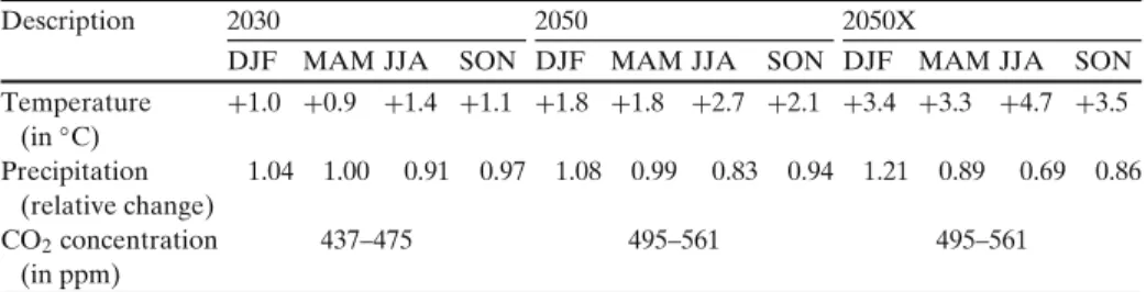 Table 1 Description of climate scenarios