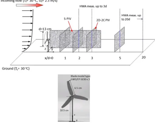 Figure 1 shows a schematic diagram of the measurement setup.