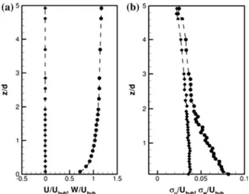 Table 2 Operational parameters of three-blade wind turbine models used in wind-tunnel studies
