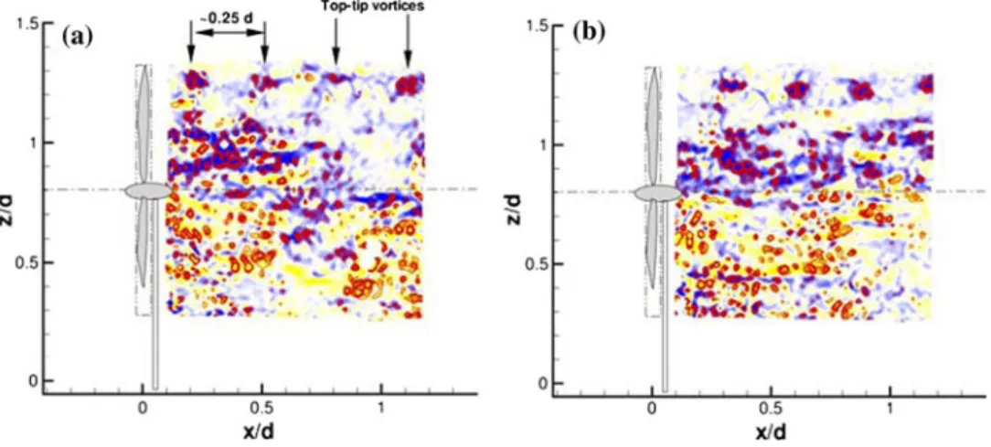 Fig. 5 Tip vortex signature in instantaneous velocity fields at x/d = 0–1; a Snapshot 1;