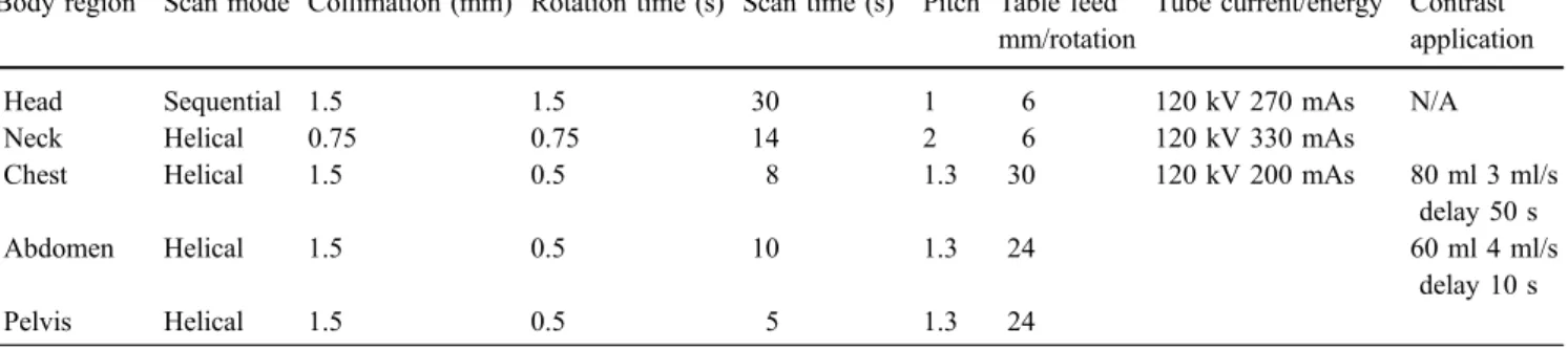 Table 3 Scan time and repositioning time in minutes for CT scanning of multiple-trauma patients without (group 1) and with (group 2) repositioning